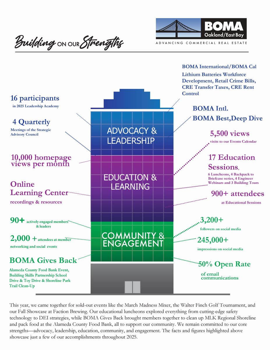 Building on Our Strengths 2026